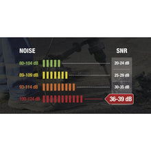 Load image into Gallery viewer, DELTAPLUS CONIC500 - RELOAD 500 PAIRS OF EARPLUGS FOR DISPENSER