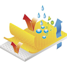 Load image into Gallery viewer, DELTAPLUS DT300 DELTACHEM DISPOSABLE CHEMICAL SPRAY SUIT