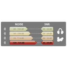 Load image into Gallery viewer, DELTAPLUS CONIC200 BOX OF POLYURETHANE WORK SAFETY EARPLUGS 200PCS