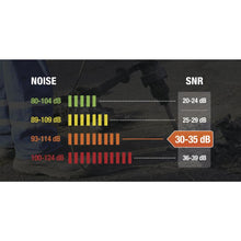 Load image into Gallery viewer, DELTAPLUS MAGNY COURS 2 - EAR DEFENDER - SNR 33 dB
