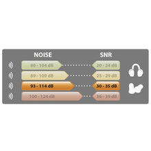Load image into Gallery viewer, DELTAPLUS INTERLAGOS SAFETY EAR DEFENDER
