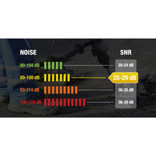 Load image into Gallery viewer, DELTAPLUS INTERLAGOS LIGHT EAR DEFENDER - SNR 26 dB
